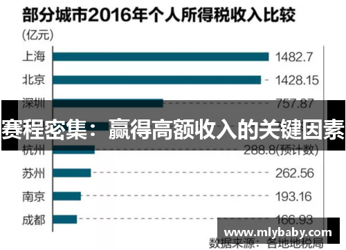 赛程密集：赢得高额收入的关键因素